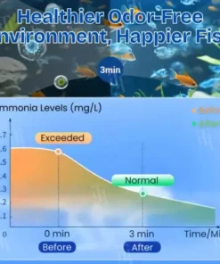 Aquariums Aqua-Guardian Blend