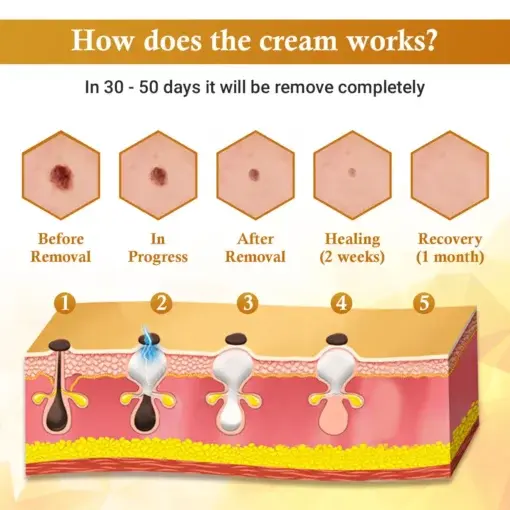 DermaFix Condense Mellifera Venom Skin Repairing Cream