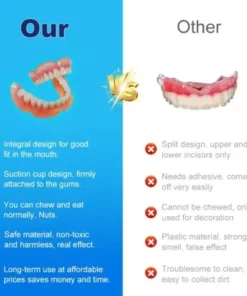 Multi-Functional Shaping Silicone Denture Set