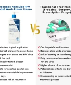NanoLipo HPV Genital Warts Eraser Cream