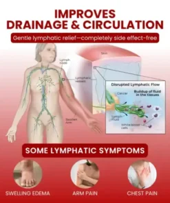 SwellCare Professional Lymphatic Drainage Massage Cream