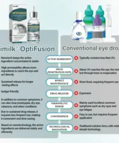 Timilk® OptiFusion Nano Eye Drops Serum