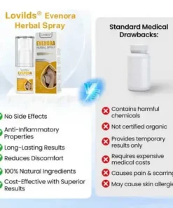 Evenora Herbal Spray PRO