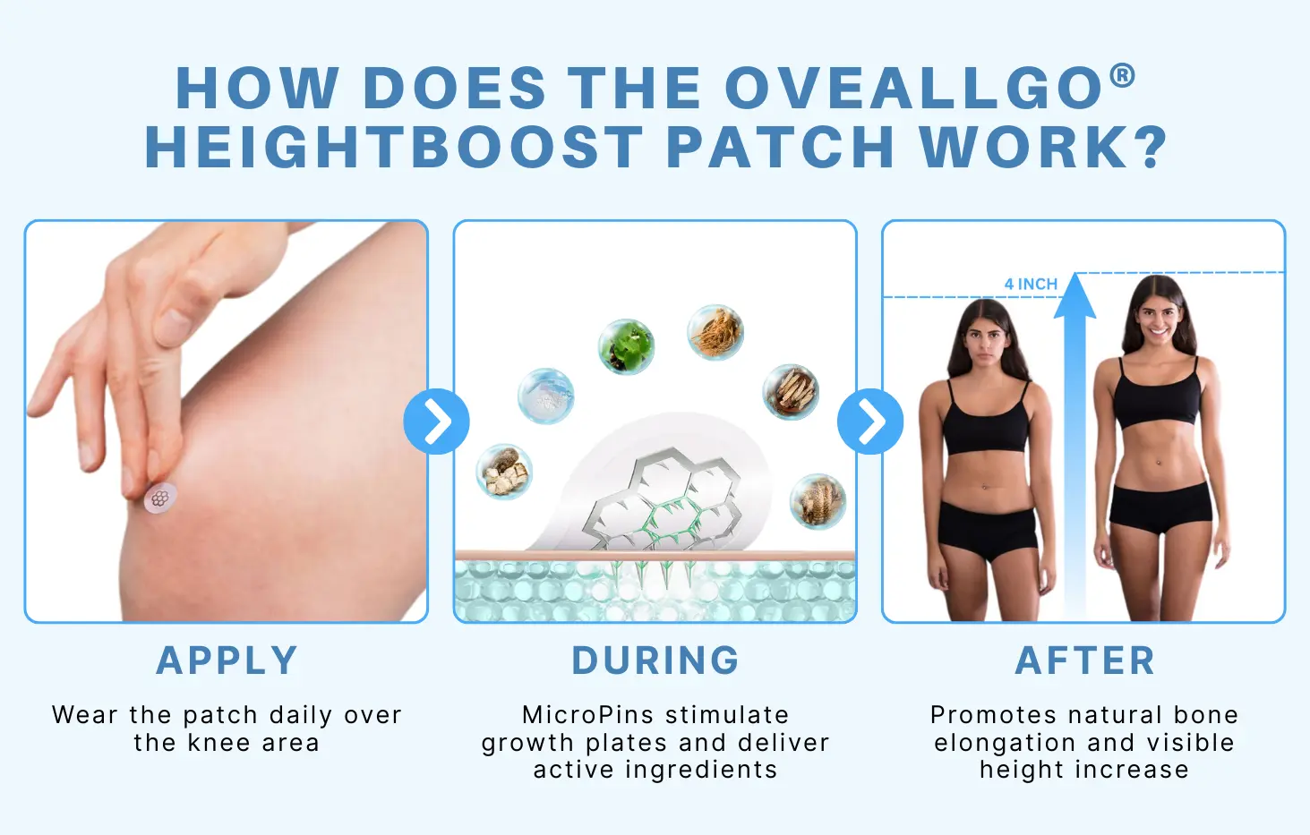 ️ HeightBoost MicroPin Growth & Stretch Patch - Image 4