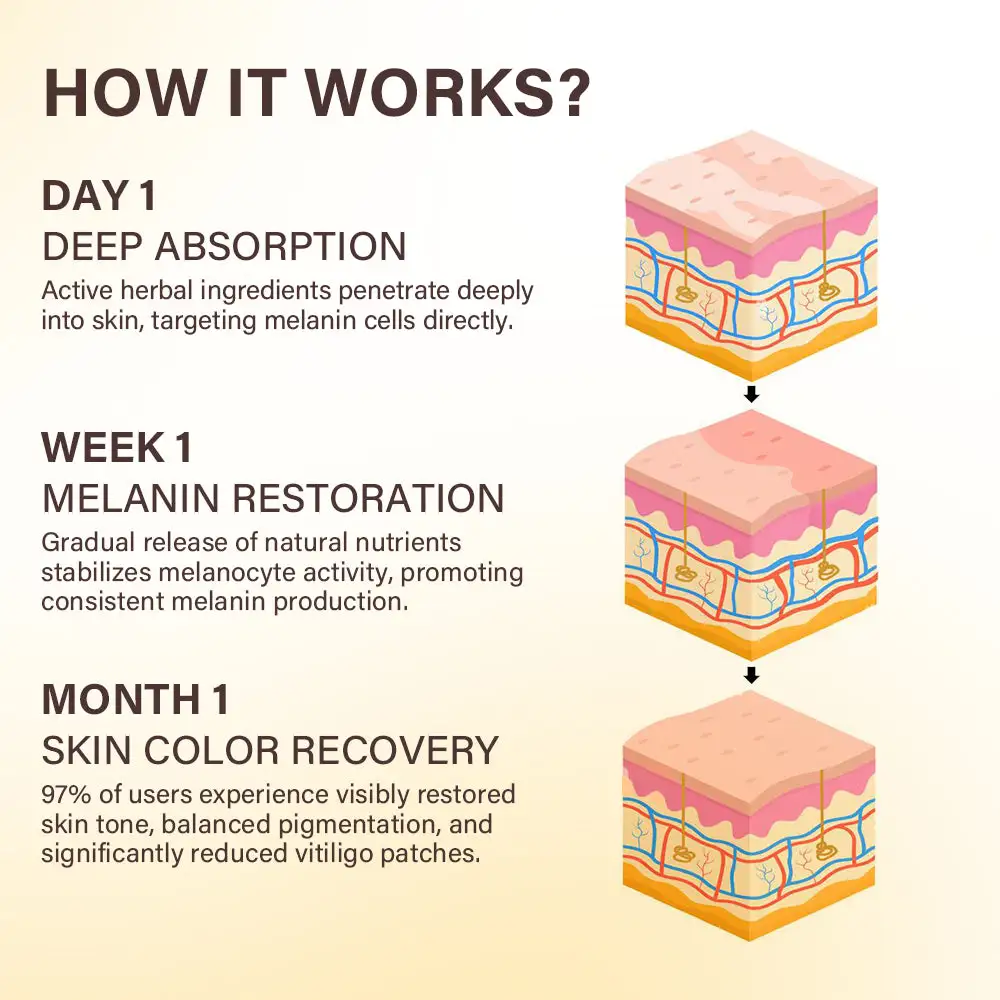 VitiClear Bee Venom Cream - Image 8