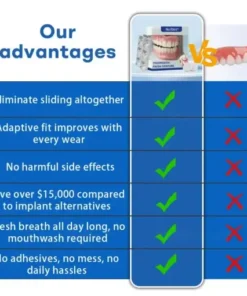 ThermoSeal Fresh Denture