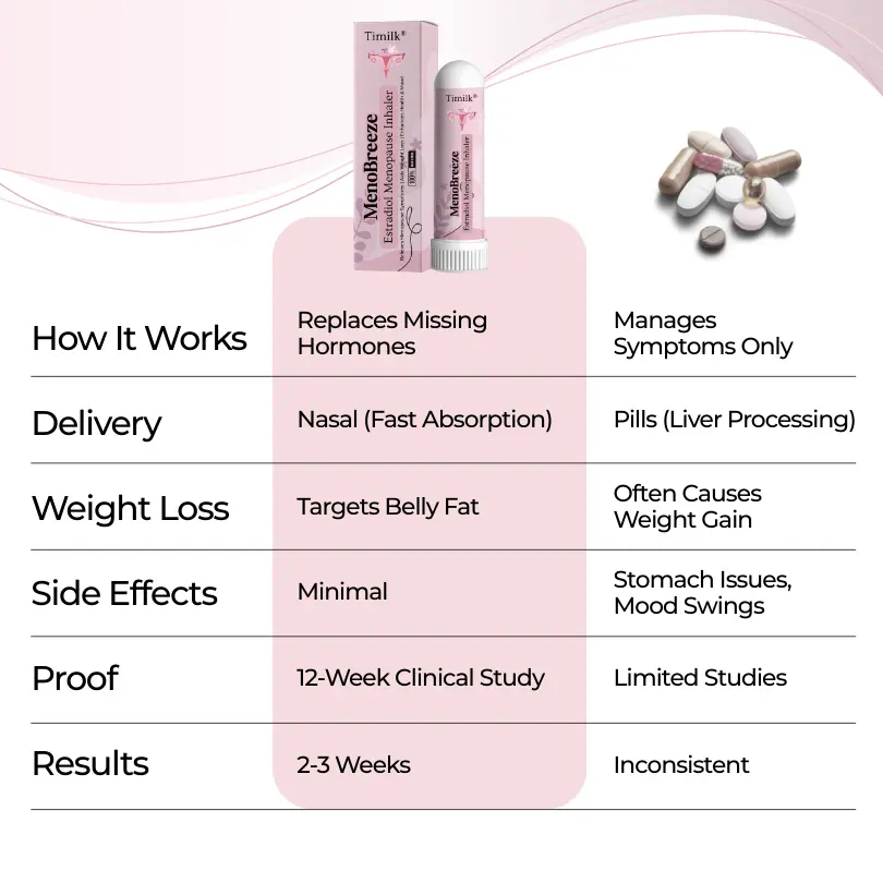 MenoBreeze Estradiol Menopause Inhaler - Image 4