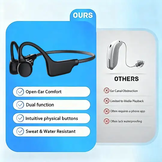 BBOJI Osteoconduction Smart Hearing Aid Bluetooth Earphones - Image 4
