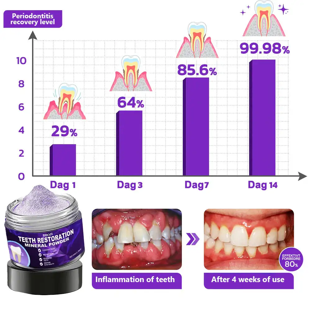 Tooth Repair Mineral Powder - Image 4