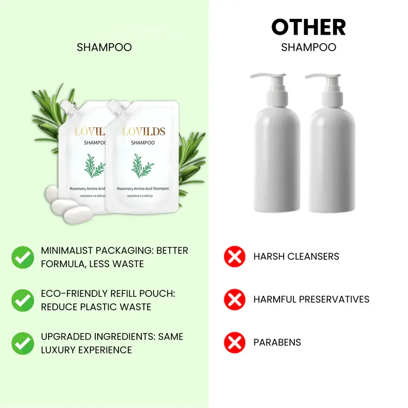 LOVILDS Rosemary Anti-Hair Fall Shampoo - Image 3
